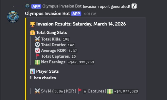 Olympus Invasion Bot